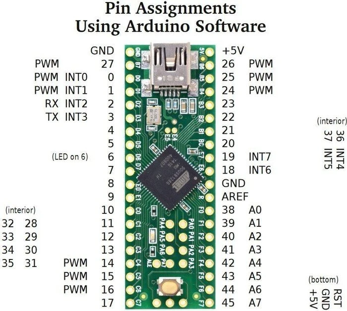 Teensy Teensy++ 2.0