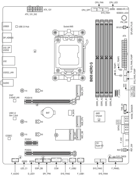 GIGABYTE B650 Aero G (AMD AM5)