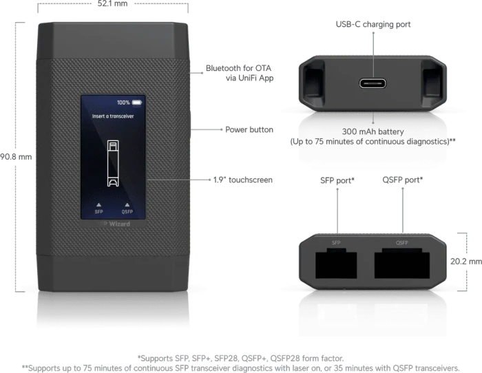 Ubiquiti SFP Wizard ab € 53,54 (2026) | Preisvergleich Geizhals