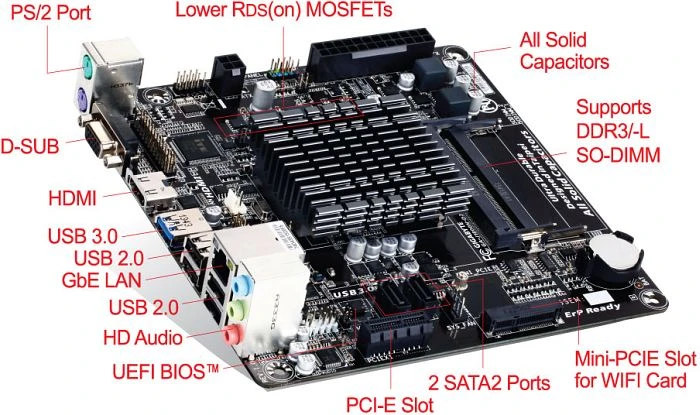 GIGABYTE GA-J1900N-D2H