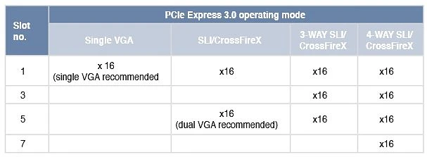 ASUS P9X79-E WS (Intel 2011-0)