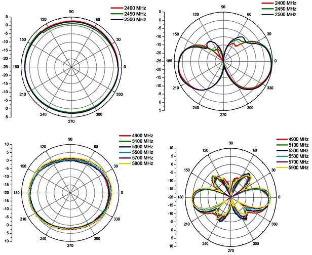 DeLOCK WLAN ac/a/b/g/n, Gelenk Antenne, 2-4dBi, RP-SMA, omnidirektional, weiß