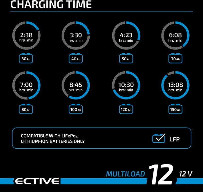 Ective Multiload 12 12V LFP