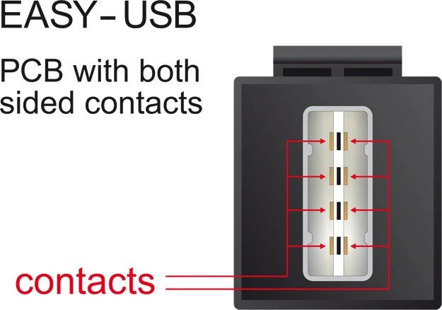 DeLOCK Keystone Modul Easy-USB-A 2.0 Buchse via Easy-USB-A 2.0 Buchse, weiß