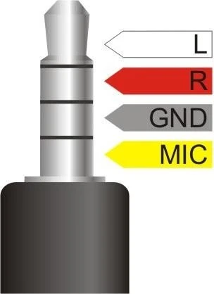 DeLOCK Audio Slippter 4-Pin Klinken Adapter, 3.5mm Stecker auf 2x 3.5mm Buchse, 25cm, weiß