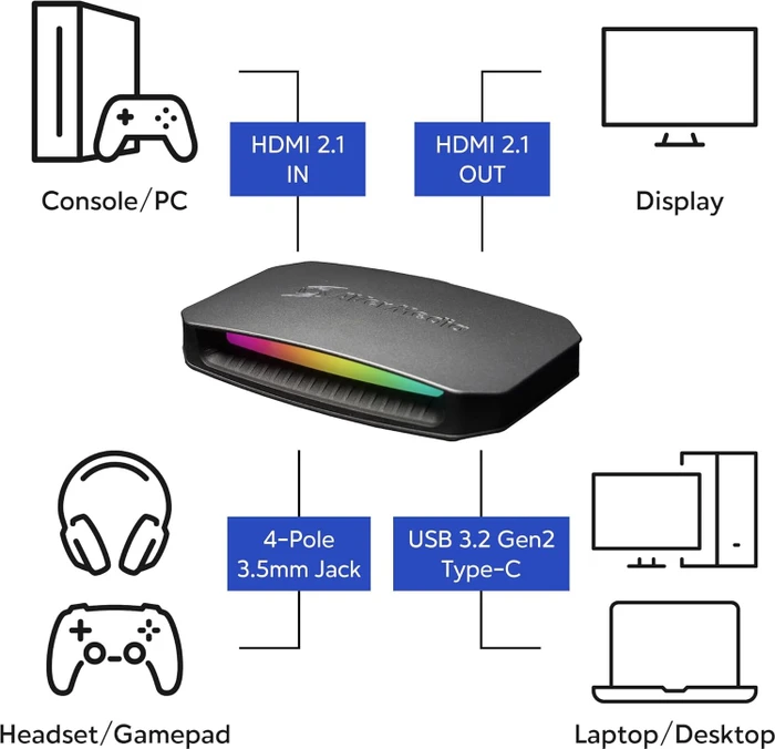 AVerMedia GC553G2 Live Gamer Ultra 2.1 ab € 195,40 (2026