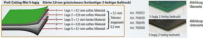 Ecobra Profi-Cutting-Mat selbstheilende Schneidematte 5-lagig, beidseitig bedruckt, A1, schwarz/grün