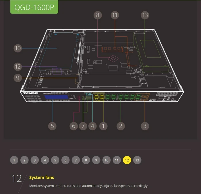 QNAP QGD-1600 Dual-System VM-Host & NAS Rackmount Gigabit Managed Switch, 16x RJ-45, 2x RJ-45/SFP, 370W PoE++