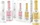 Schlumberger ICE Secco Selection 3x 200ml