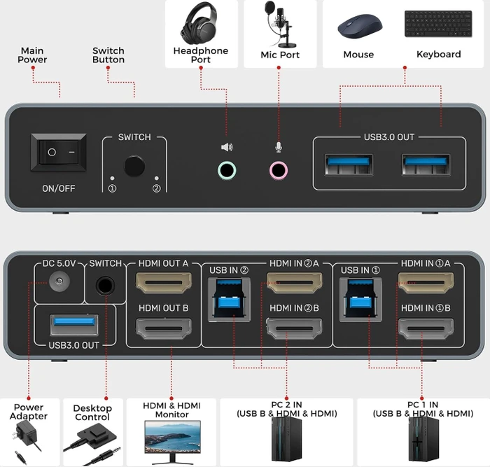 Unitek KVM-Switch V1312