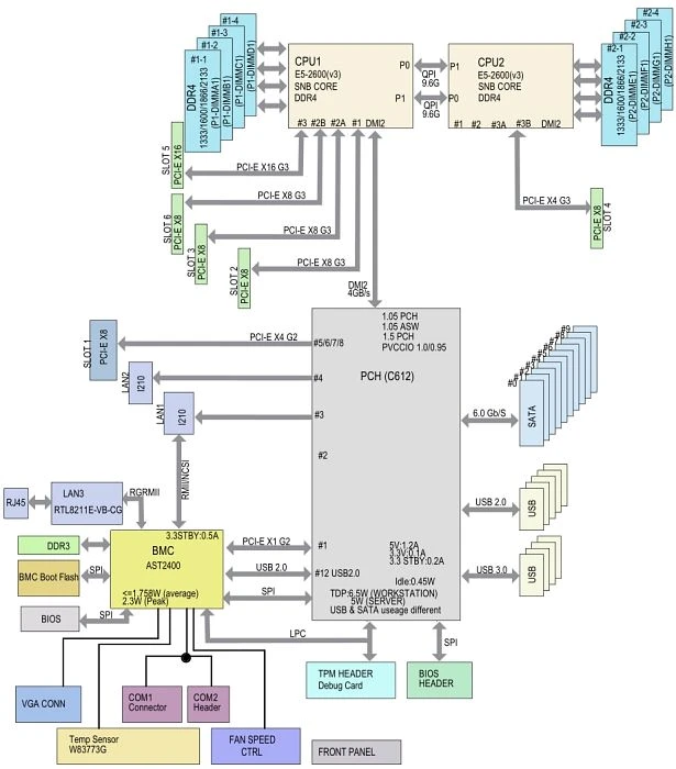 Supermicro X10DRL-i, bulk (2x Intel 2011-3)