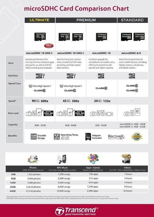 Transcend Ultimate R90/W25 8GB Kit, UHS-I, Class 10
