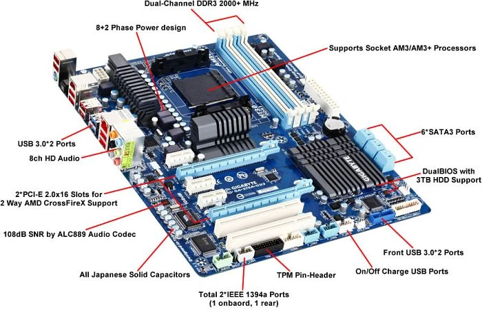 GIGABYTE GA-970A-UD3 (AMD AM3+)