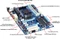 GIGABYTE GA-970A-UD3 (AMD AM3+) Vorschaubild