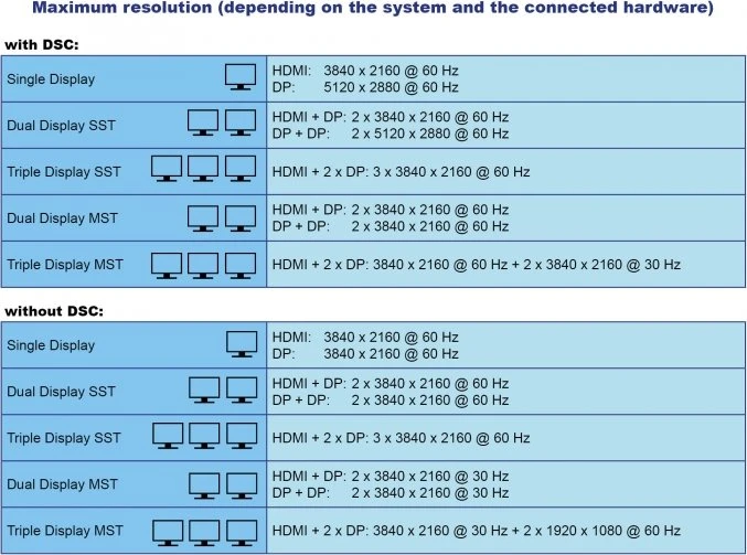 DeLOCK USB Type-C Dockingstation, USB-C 3.0 [Buchse]