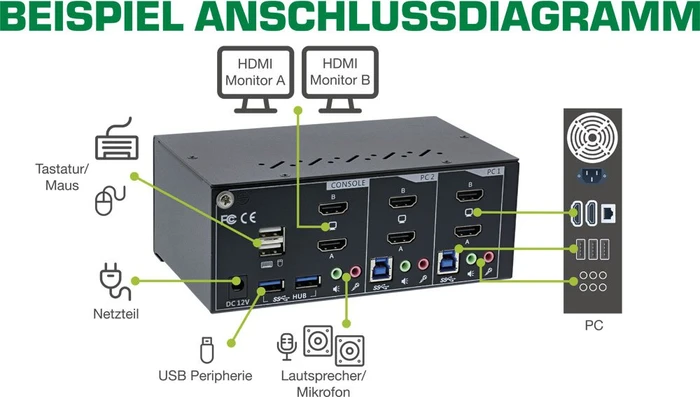InLine 2-fach Dual-HDMI 4K KVM-Switch