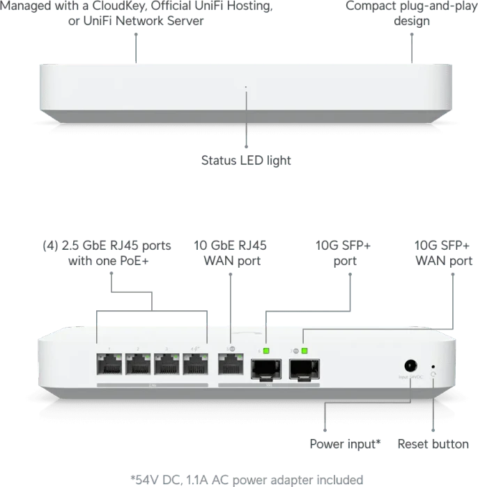 Ubiquiti Gateway Fiber 2.5G Router, 5x RJ-45, 2x SFP+, 30W PoE+ (UXG-Fiber (30W))