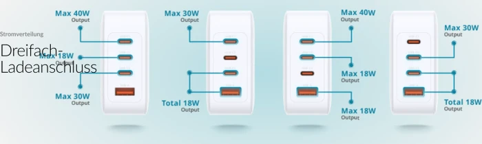 D-Link GaN Ladegerät, 100W, 3x USB-C, 1x USB-A, 3x USB-C + 1x USB-A, 100W, weiß
