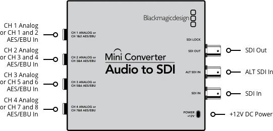 Blackmagic Design MiniConverter Mini Converter Audio to SDI