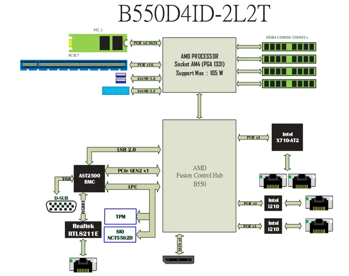 ASRock Rack B550D4ID-2L2T (AMD AM4)
