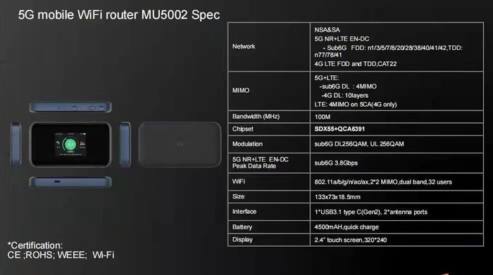 ZTE MU5002, 5G
