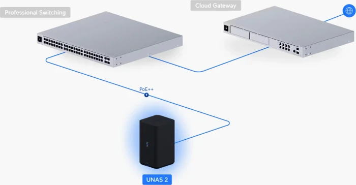 Ubiquiti UNAS 2 weiß, 4GB RAM, 1x RJ-45 2.5GBase-T, 1x USB-C 3.0