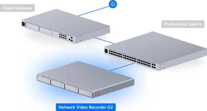 Ubiquiti Network Video Recorder G2, Netzwerk-Videorecorder