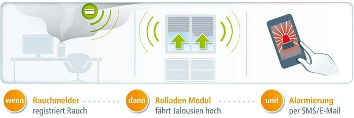 devolo HomeControl Brandmelder