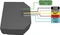 Shelly EM, WiFi Energy Meter, 2-Kanal, Strommesssensor Vorschaubild