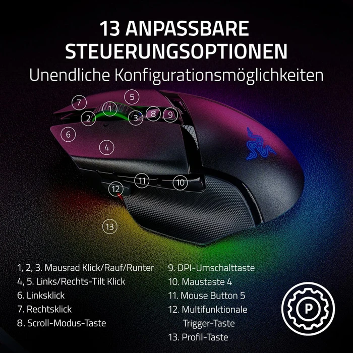 Razer Basilisk V3 Pro 35K, USB/Bluetooth