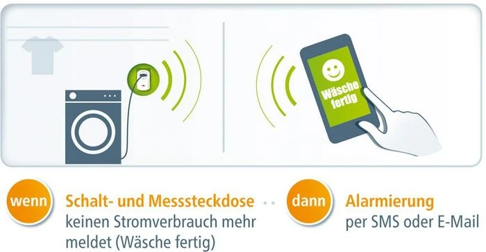 devolo Home Control Schalt-/Messsteckdose, Funksteckdose mit Strommessfunktion