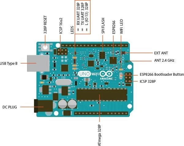Arduino Uno WIFI