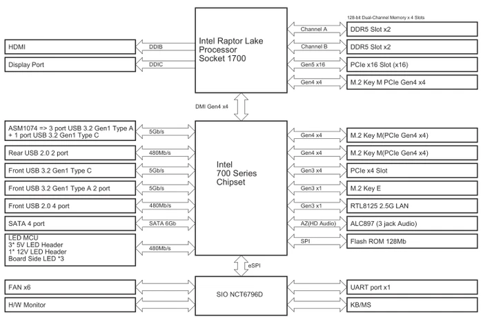 ASRock B760M Pro-A (Intel 1700)