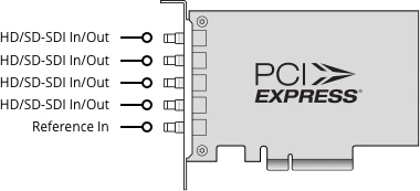 Blackmagic Design DeckLink Duo 2 Mini