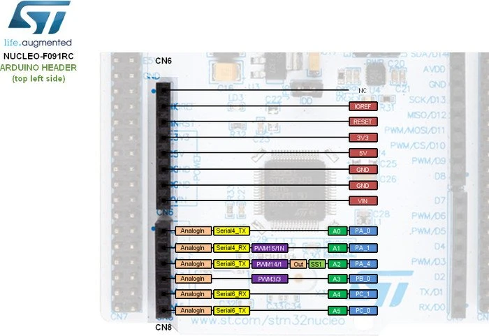 ST Nucleo-64 STM32F091RCT6 (NUCLEO-F091RC) – Bild 4 von 6