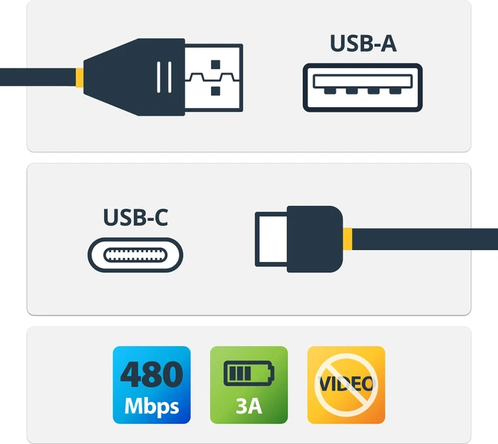 StarTech USB Adapterkabel, USB 2.0, 480Mb/s, USB-A [Stecker] auf USB-C [Stecker], 90° gewinkelt, 100cm