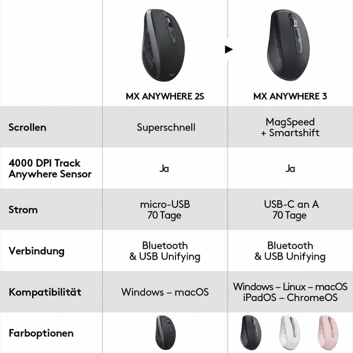 Logitech MX Anywhere 3 Rose, rosa, USB/Bluetooth