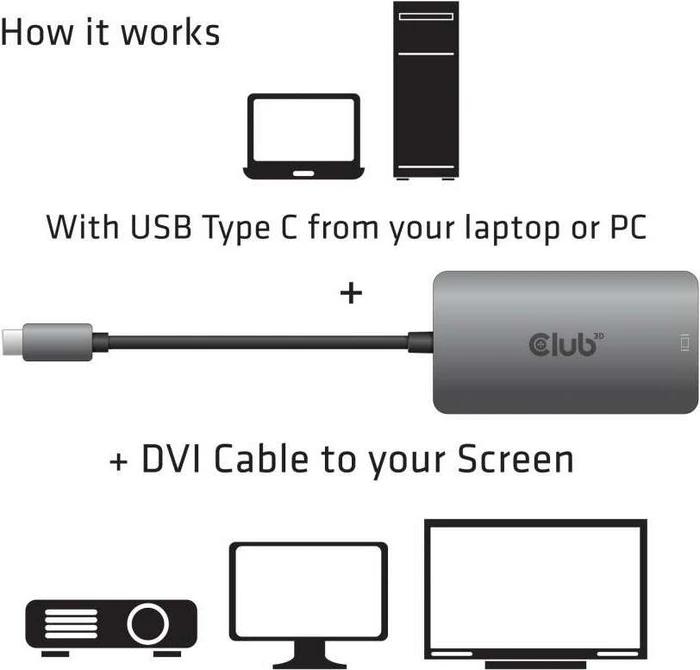 Club 3D CAC-1510-A, USB-C auf DVI Adapter