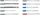 Bosch Professional PRO Multi Material Stichsägeblatt-Set, 10-tlg. (2607012073)