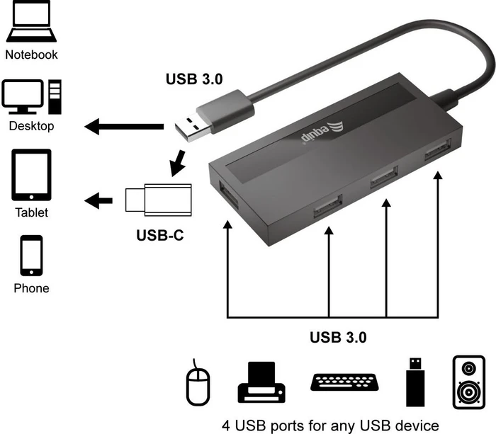 Equip 4 Port USB 3.0 Hub und Adapter für USB-C, USB-A/USB-C 3.0 [Stecker]