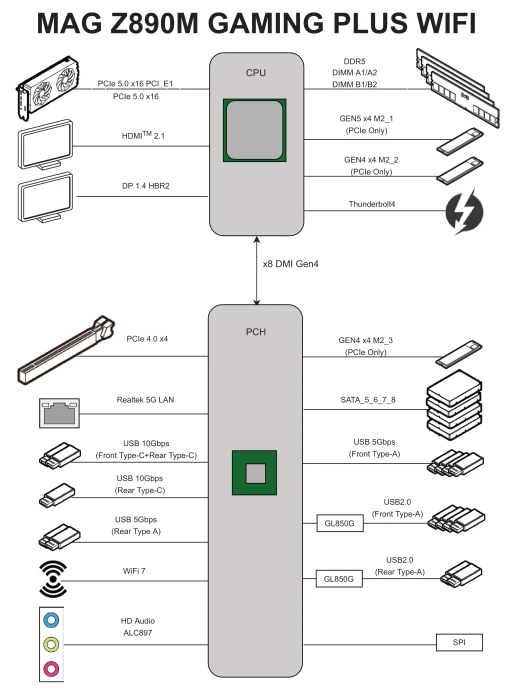 MSI MAG Z890M Gaming Plus WIFI (Intel 1851)