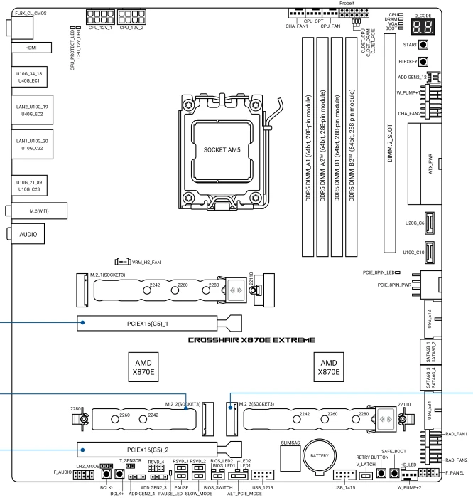 ASUS ROG Crosshair X870E Extreme (AMD AM5)