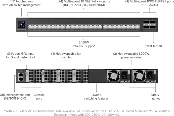 Ubiquiti UniFiSwitch Enterprise Audio/Video XG 24 PoE Rackmount 10G Managed Switch, 24x RJ-45, 4x QSFP28, 2150W PoE++