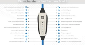DiniTech NRGkick 32A GSM/GPS/SIM, 7.5m Ladekabel