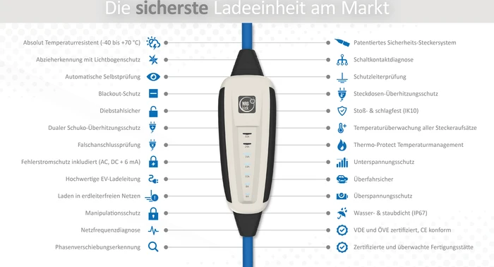 DiniTech NRGkick