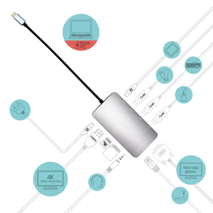 i-tec Metal Nano Dock, inkl. Netzteil, USB PD 100W, USB-C 3.0 [Stecker]