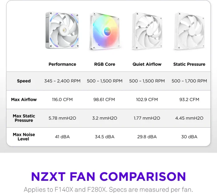NZXT F Series F120X, weiß, 120mm