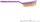 Wild Country Brush Large Griffbürste purple (40-0000010023-0065)