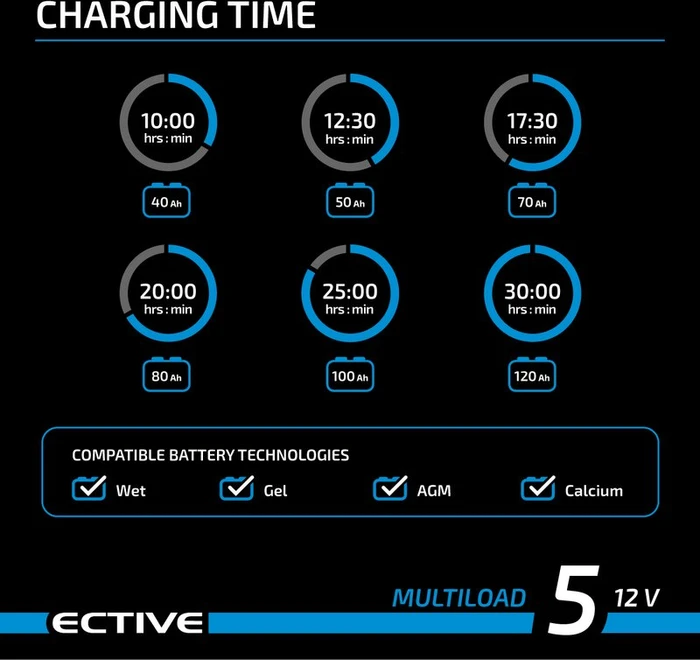 Ective Multiload 5 12V