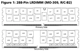 Micron LRDIMM 64GB, DDR4-2933, CL21-21-21, 2RX4, ECC